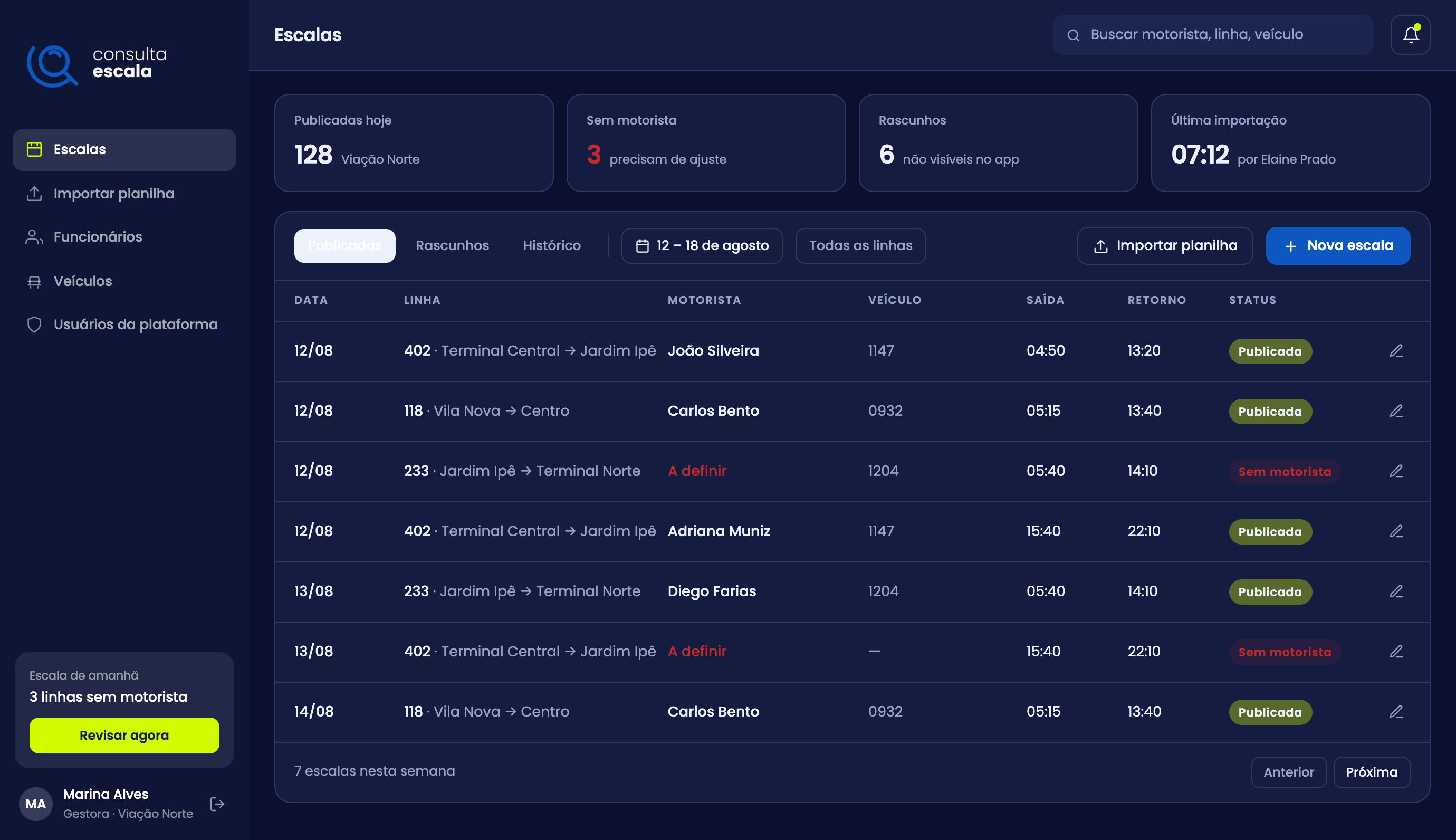 Painel web de escalas